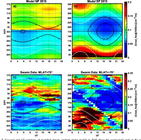 Figure 2 From Statistical Models Of The Variability Of Ionospheric Plasma In The Topside