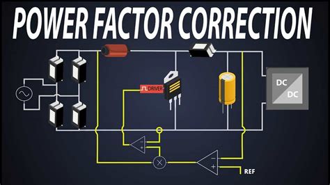 What Is Power Factor Correction Safe Electric