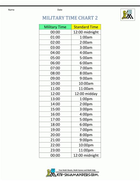 Military Time Chart Conversion TimeChart Net