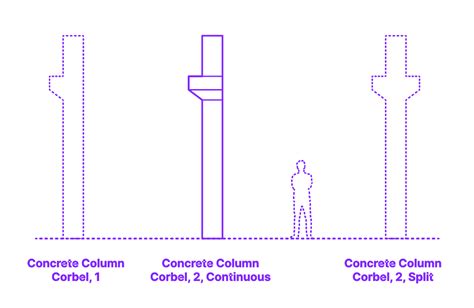 Concrete Column - Corbel, 2, Pair, Continuous Dimensions & Drawings ...