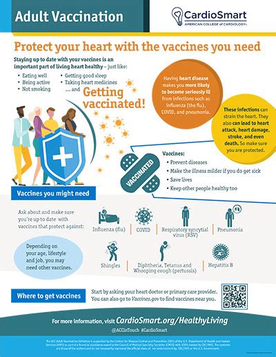 Protect Your Heart With The Vaccines You Need Infographic