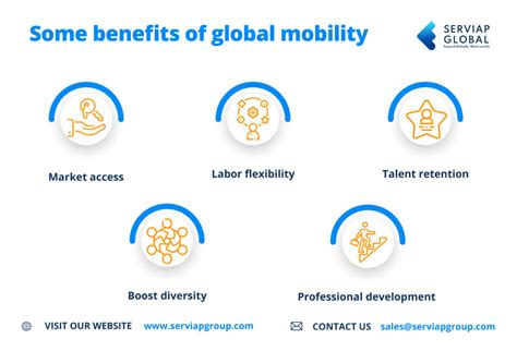 How To Start A Successful Global Mobility Program In 4 Steps