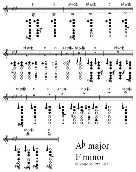 B Flat Scale Clarinet Finger Chart: A Visual Reference of Charts ...