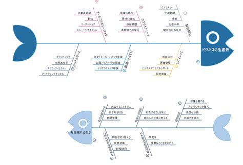 原因と結果の特性要因図テンプレート