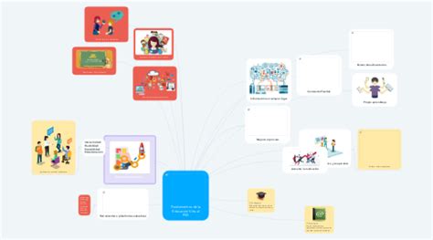 Fundamentos De La Educaci N Virtual Eva Mindmeister Mapa Mental