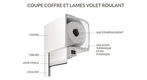 Volet Roulant Lectrique Bloqu Ou Qui Ne Fonctionne Plus Pourquoi Et