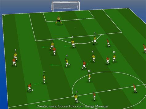 edge  play formations