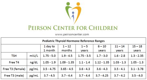 Tsh Normal Values Chart For Infants - Best Picture Of Chart Anyimage.Org