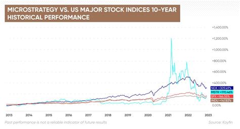 Microstrategy Shareholders | Who Owns The Most Shares of Microstrategy?