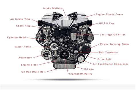 Basic Parts Of The Car Engine With Diagram