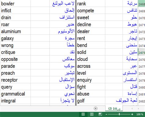 معاني عربي انجليزي اللغه الانجليزيه الصحيحه طقطقه