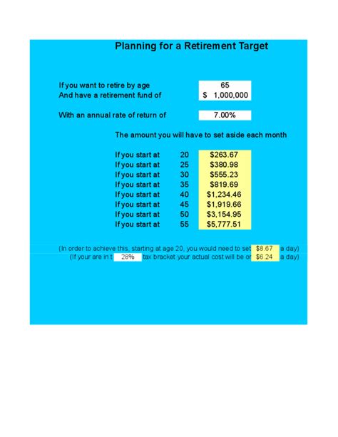 Retirement age calculator | Early Retirement