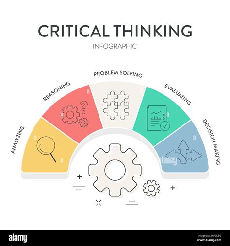 Critical Thinking Skills Strategy Framework Diagram Chart Infographic