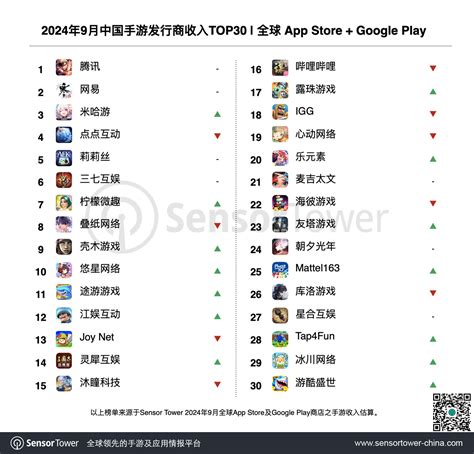 2024年9月中国手游发行商全球收入排行榜