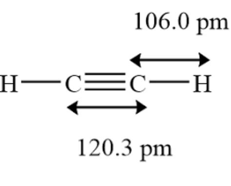 Is Acetylene A Polar Moleculechemicalbook