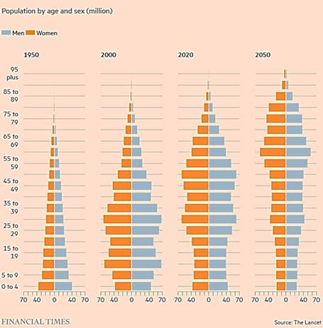 China Population By Age And Sex AiSource