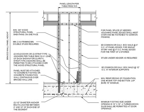 Florida Building Code For Exterior Walls Image To U