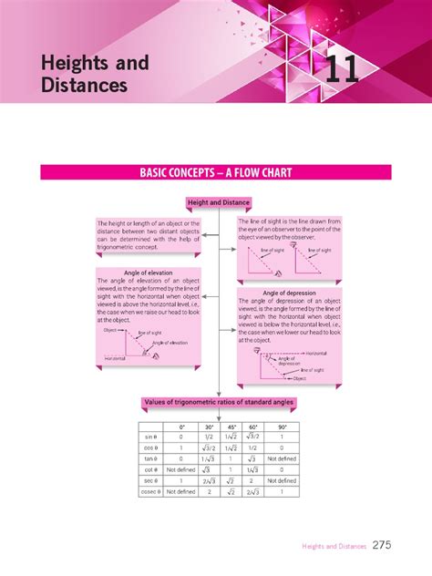 Some Applications of Trigonometry | PDF | Shadow | Angle