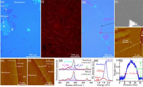 Optical Fl Pl Raman Sem And Afm Characterizations Of As Grown