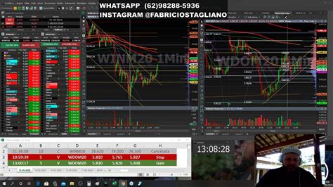 SEXTOU DAY TRADE AO VIVO FABRÍCIO STAGLIANO TIME DE MONSTROS