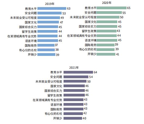 《2021年全国留学报告》：英国成为中国留学的首选国家！ 知乎