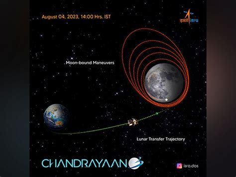 Chandrayaan-3: Lander Successfully Separates From Propulsion Module