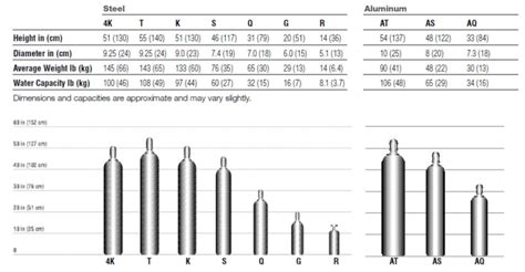 Laboratory And Calibration Gases Information Engineering360