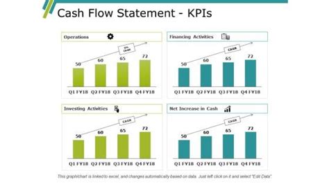 Cash Flow Statement Kpis Ppt Powerpoint Presentation Model File Formats