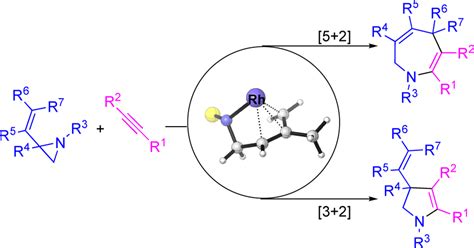 铑催化乙烯基氮丙啶与炔烃分子间加成的配体控制选择性的机理和成因chemcatchem X Mol