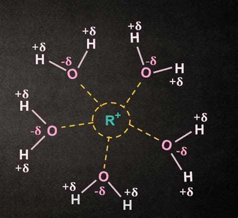 Factors Affecting Sn1 And Sn2 Nature Of The Substrate Nucleophile