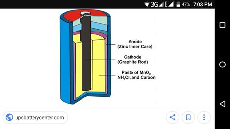 Parts Of A Dry Cell