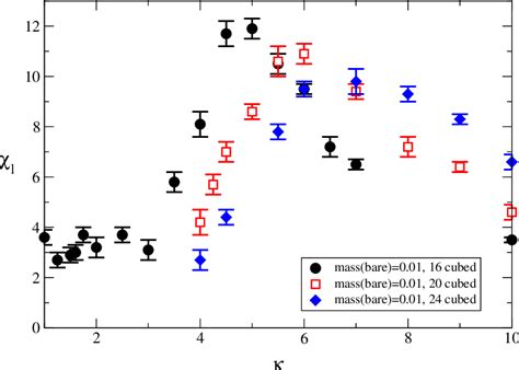 Figure 1 From Chiral Symmetry Restoration In Anisotropic Qed3