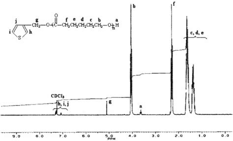 1 H Nmr Spectrum Of Pcl Download Scientific Diagram