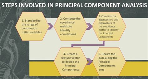 Step By Step Guide To Principal Component Analysis With 56 OFF