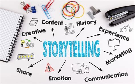 Best Storytelling Marketing Methods To Build A Successful Brand