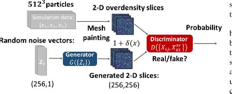 Figure From Investigating Cosmological Gan Emulators Using Latent