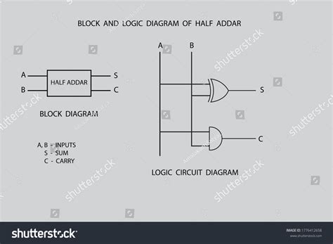 vector diagram  adder logic circuit stock vector royalty
