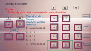 Struktur Dasar Algoritma PPT