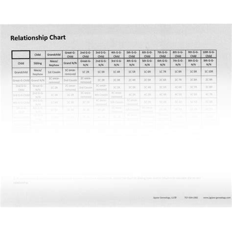 Relationship Chart – Jigsaw-Genealogy