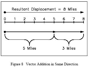 Vector Scale Diagram at Vectorified.com | Collection of Vector Scale Diagram free for personal use