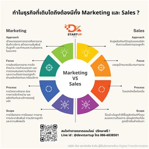 รับทำการตลาดออนไลน์ เขาใหญ่ Digital Marketing ทุกช่องทาง Website Fb