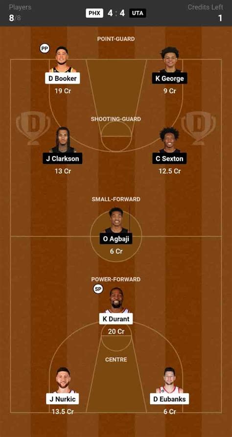 PHX Vs UTA Dream11 Prediction Lineup Roster Stats NBA 2024