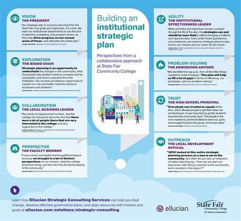 Building An Institutional Strategic Plan Ellucian