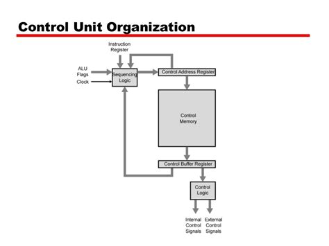 Microarchitecture