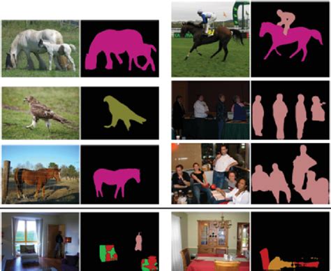 Figure From Object Detection And Segmentation Using Deeplabv Deep