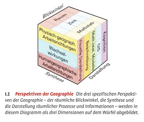 Physische Geographie Einf Hrung