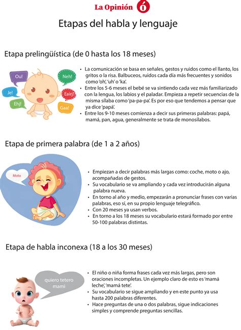 ¿retraso En El Desarrollo Del Habla En Su Hijo