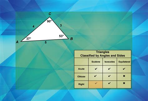 Math Clip Art Geometry Basics Classifying Triangles By Sides 11