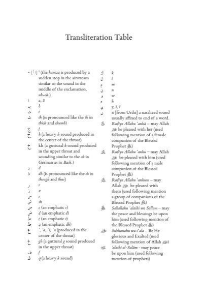 Transliteration Table Th