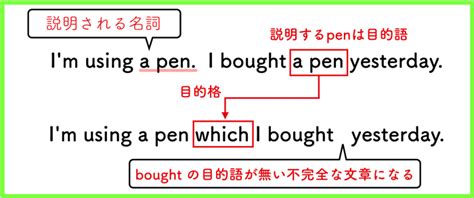 【英文法】形容詞節をつくる関係代名詞の超基本をまとめる！【whoやwhich，whose，that】